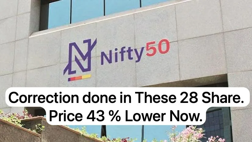 Nifty 50 Correction done jpeg Nifty Falls 8 Percent. List of Share Which are Now Near Half Price after Correction.