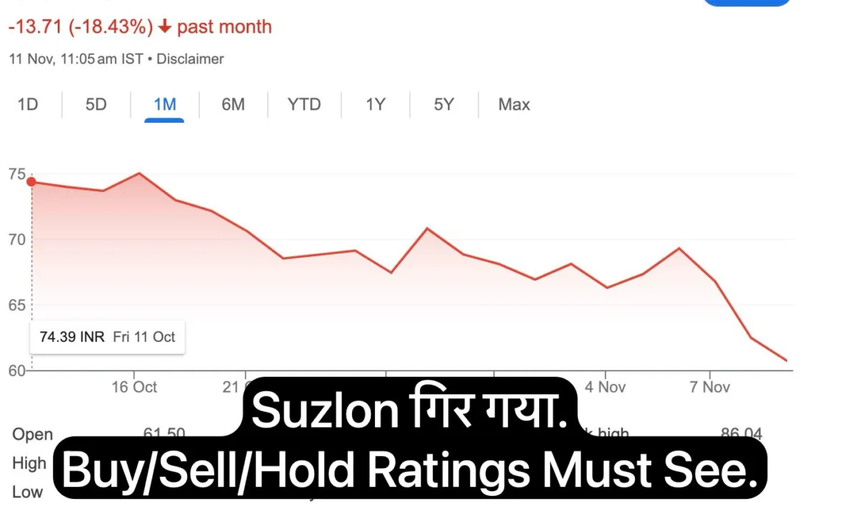 WhatsApp Image 2024 11 11 at 11.07.10 Suzlon Down to 58 Rs. After Big Fall Important Buy, Sell and Hold Rating Arrived on MultiBagger Stock.