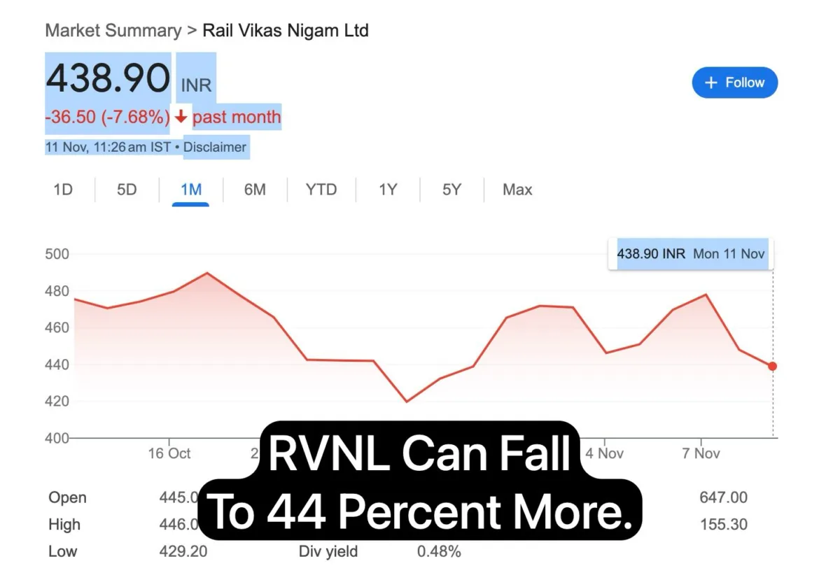WhatsApp Image 2024 11 11 at 11.28.10 RVNL Will Fall 44 Percent From Current Price. Buy or Sell Guide Announced by Experts With New Target.