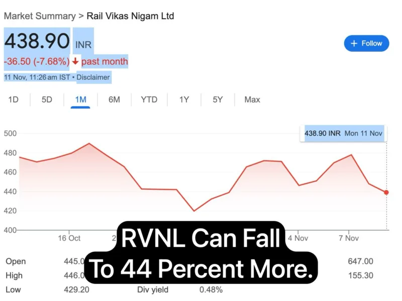 WhatsApp Image 2024 11 11 at 11.28.10 RVNL Will Fall 44 Percent From Current Price. Buy or Sell Guide Announced by Experts With New Target.