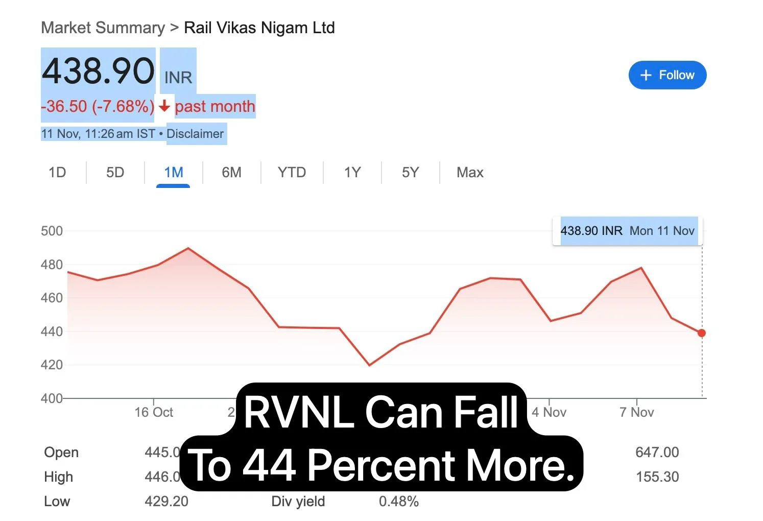WhatsApp Image 2024 11 11 at 11.28.10 jpeg RVNL Will Fall 44 Percent From Current Price. Buy or Sell Guide Announced by Experts With New Target.