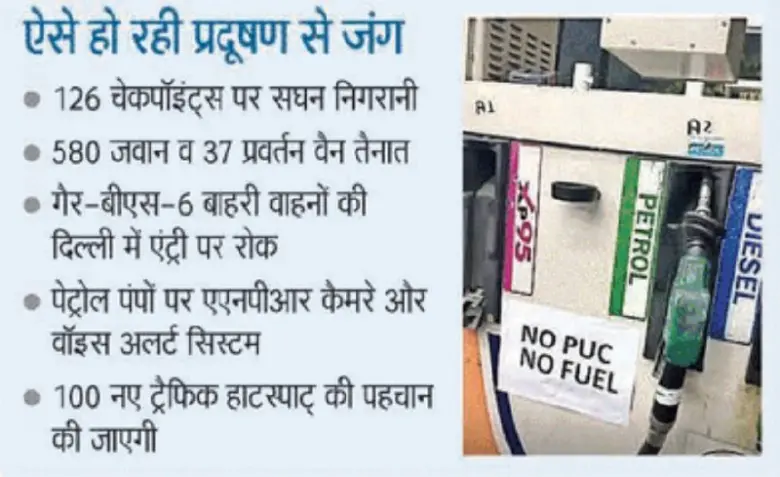 Delhi Enforces 'No PUC, No Fuel' Policy with 126 Checkpoints to Combat Air Pollution and Protect Public Health