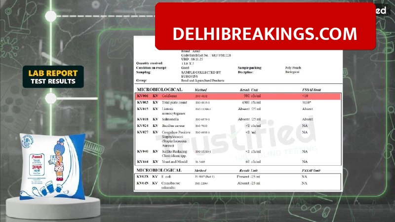 delhibreakings amul mother dairy country delight milk fail lab test report feb 2026 Amul, Mother Dairy and Country Delight Milk Pouches Fail Lab Test, Check Report Before Buying
