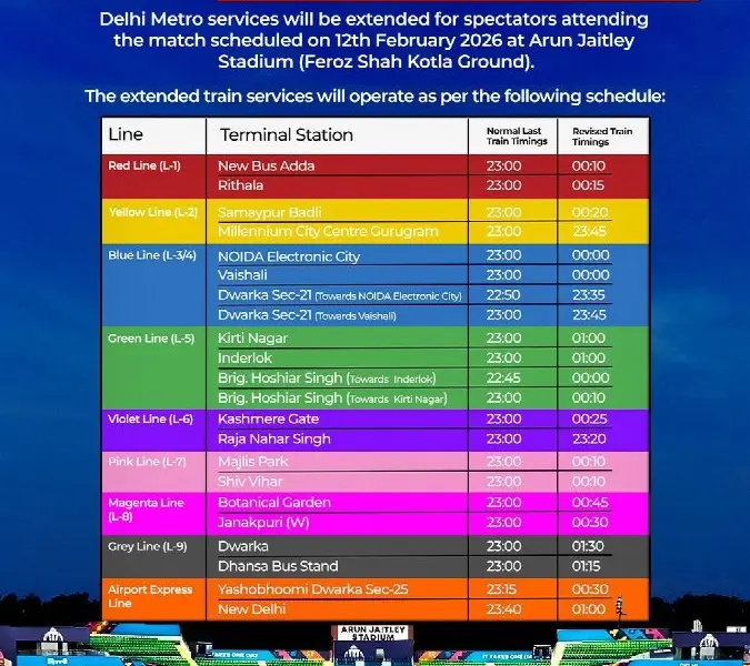 delhibreakings delhi metro timing extension india vs namibia t20 world cup 2026 Delhi Metro Special Arrangements: Trains to Run Late Night for India vs Namibia Match on February 12