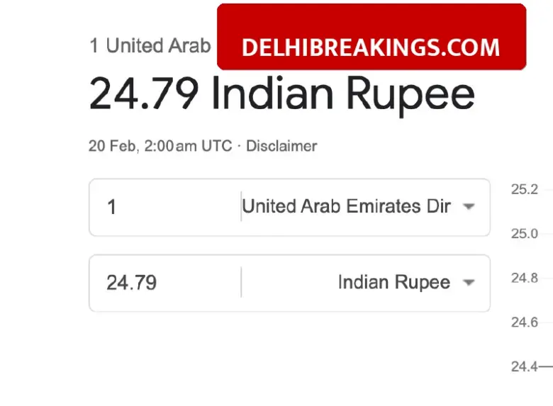 delhibreakings indian rupee exchange rate today usd aed sar kwd 20 february 2026 Indian Rupee Exchange Rate Today: USD to INR stable, check latest rates for AED, SAR and KWD