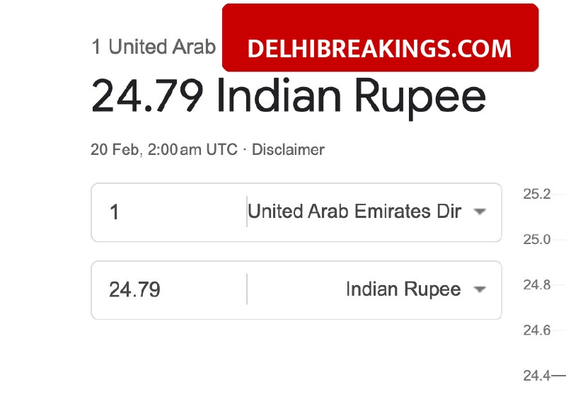 delhibreakings indian rupee exchange rate today usd aed sar kwd 20 february 2026 Indian Rupee Exchange Rate Today: USD to INR stable, check latest rates for AED, SAR and KWD