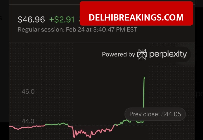 delhibreakings paypal stock surges stripe acquisition reports PayPal Stock Surges 7% as Reports Claim Stripe is Considering to Buy the Company