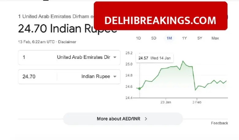 delhibreakings uae dirham to indian rupee exchange rate 13 february 2026 updates UAE Dirham Rate Jumps to 24.70 Rupees, Big Benefit for Indians Sending Money Home